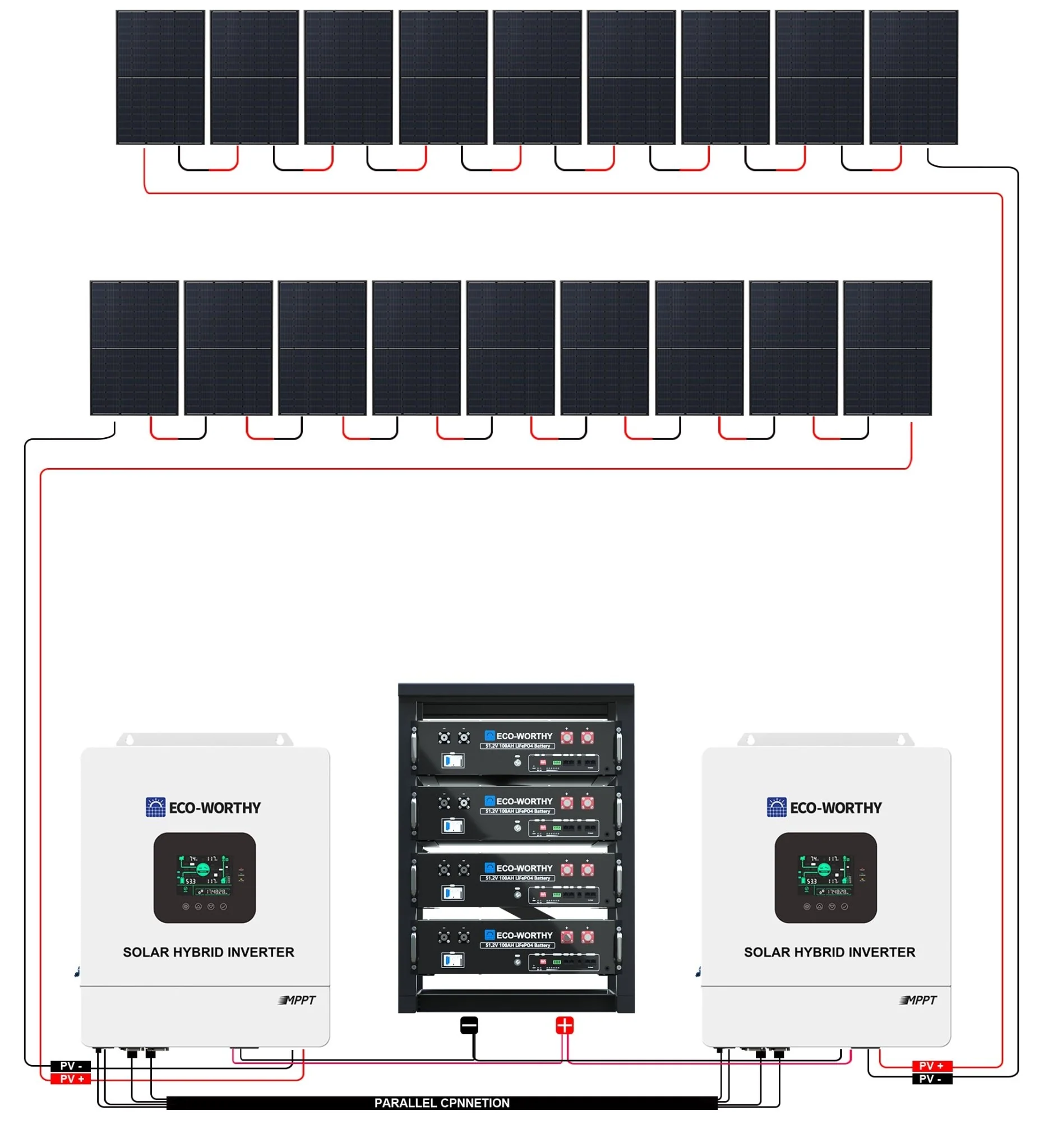 Eco-Worthy 10kw Complete Off-Grid Solar Power System |20.48kWh to 30.72kWh Battery | 10000W 120/240V | 7380W to 9840W PV - Image 11