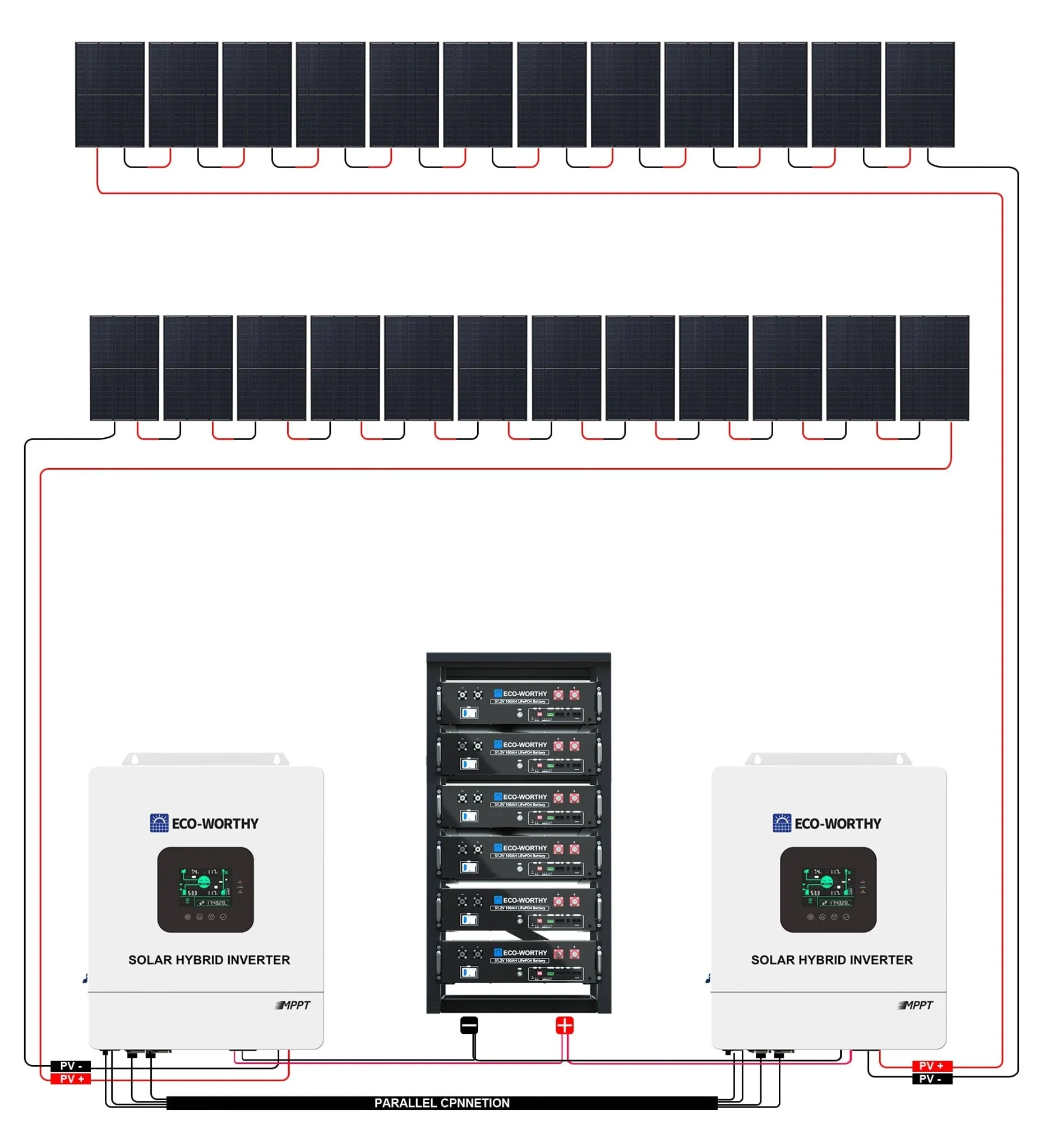 Eco-Worthy 10kw Complete Off-Grid Solar Power System |20.48kWh to 30.72kWh Battery | 10000W 120/240V | 7380W to 9840W PV - Image 12