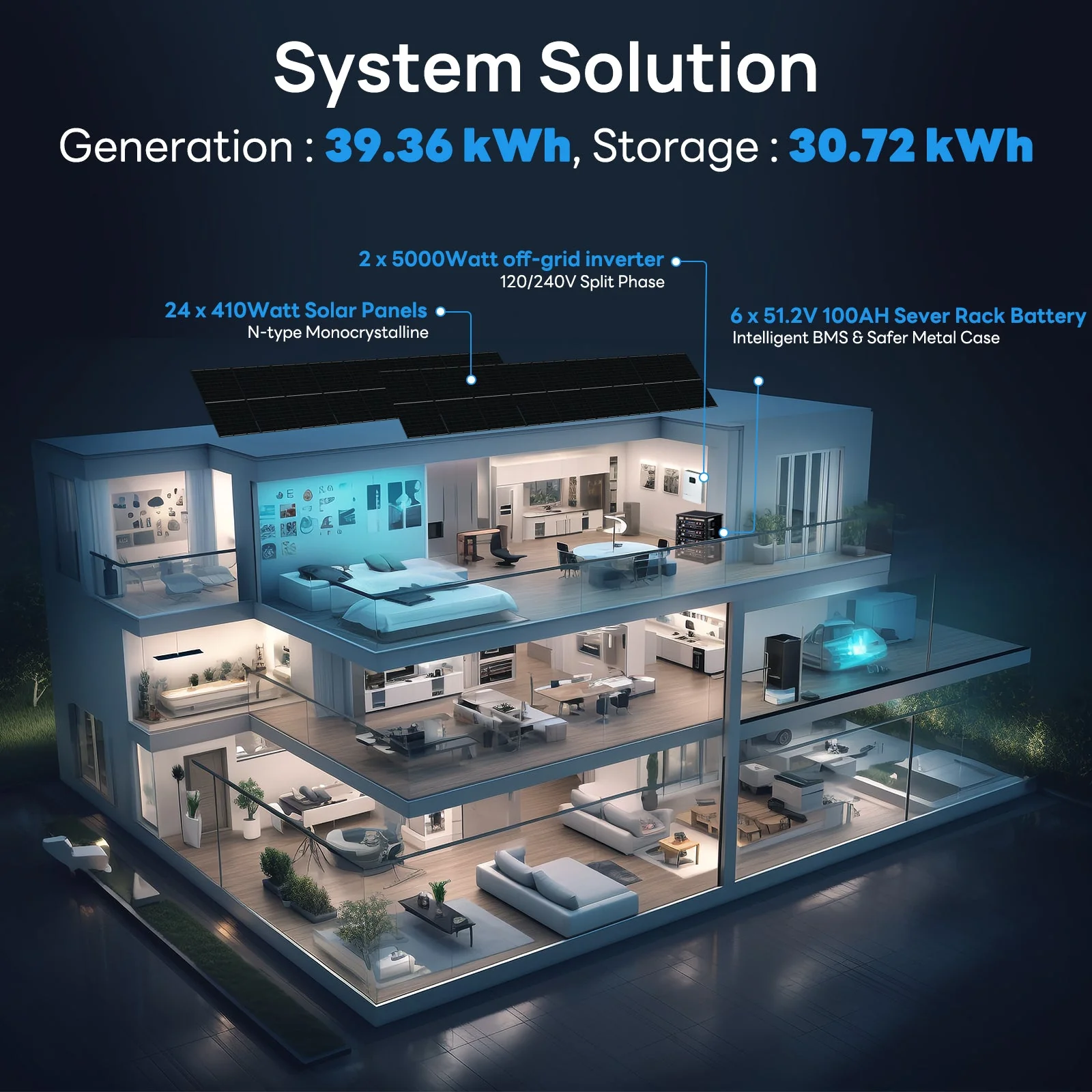 Eco-Worthy 10kw Complete Off-Grid Solar Power System |20.48kWh to 30.72kWh Battery | 10000W 120/240V | 7380W to 9840W PV - Image 6