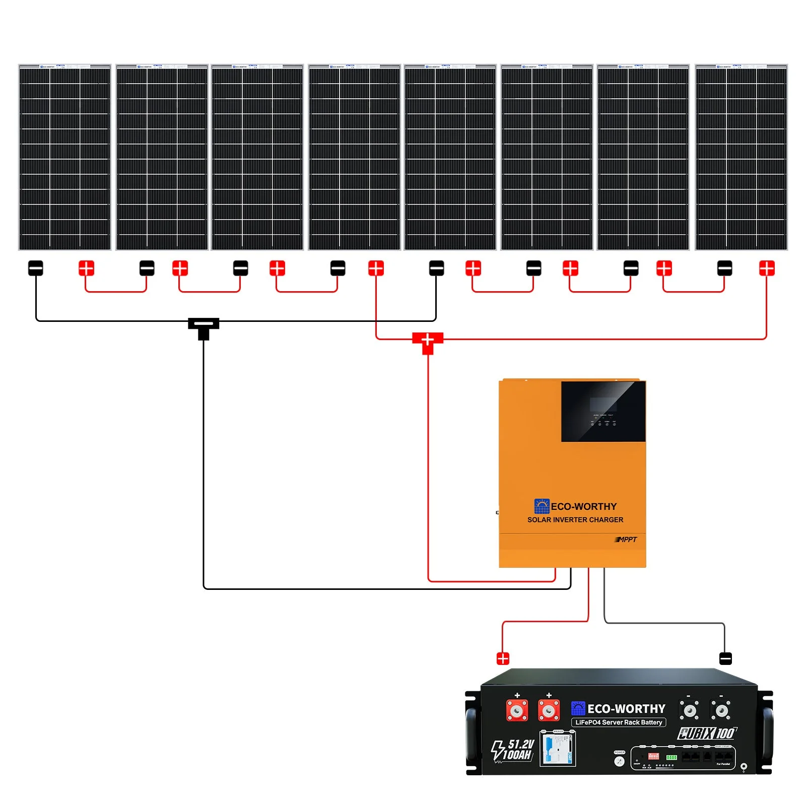 1560W 48V (8x195W) Complete Off Grid Solar Kit - Image 3
