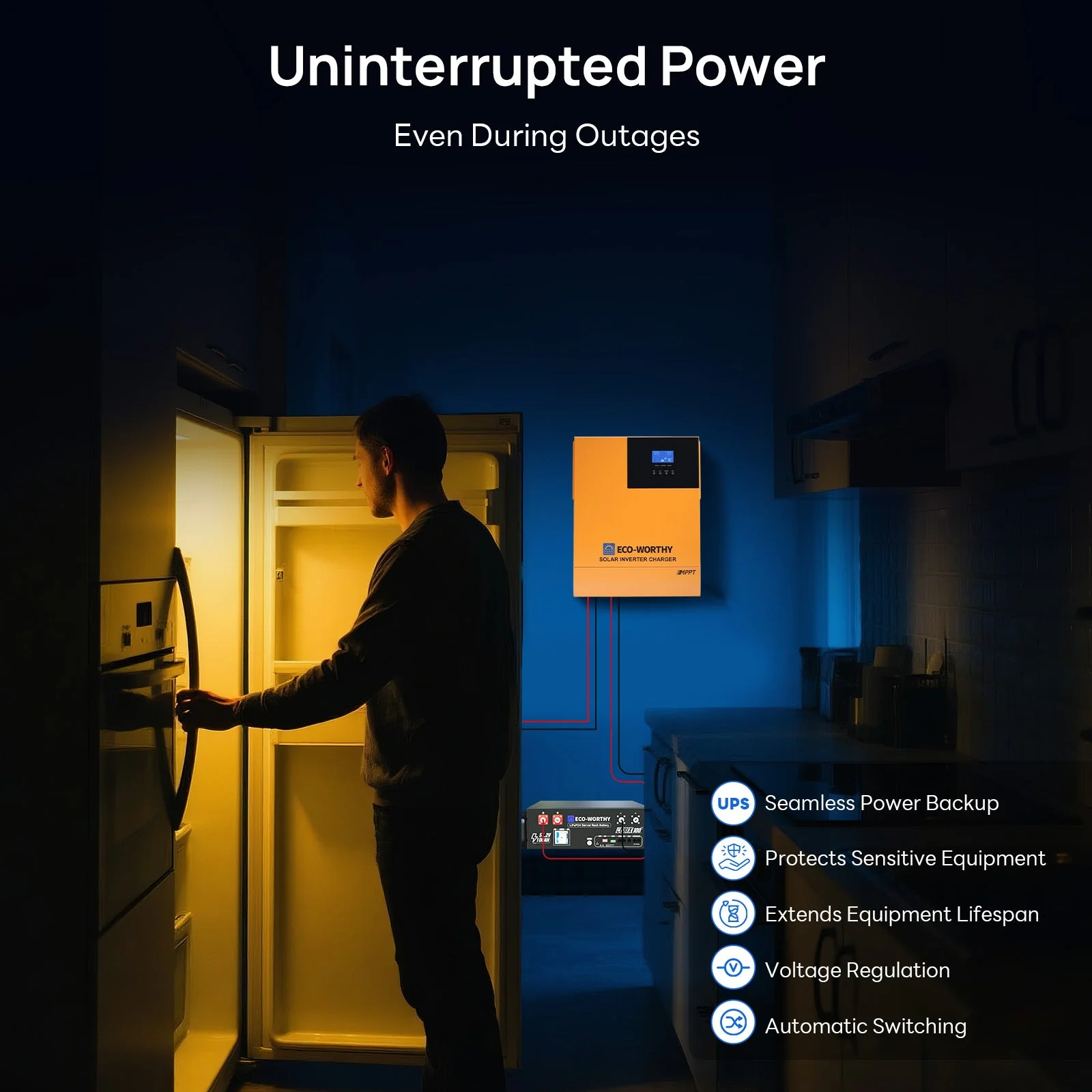 1560W 48V (8x195W) Complete Off Grid Solar Kit - Image 4