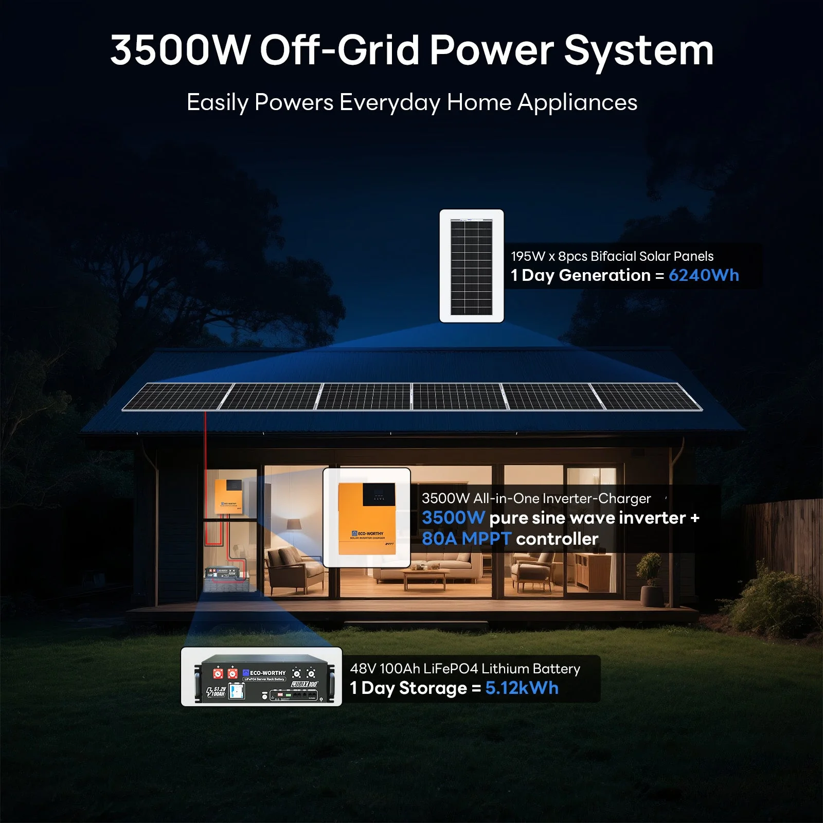 1560W 48V (8x195W) Complete Off Grid Solar Kit - Image 8