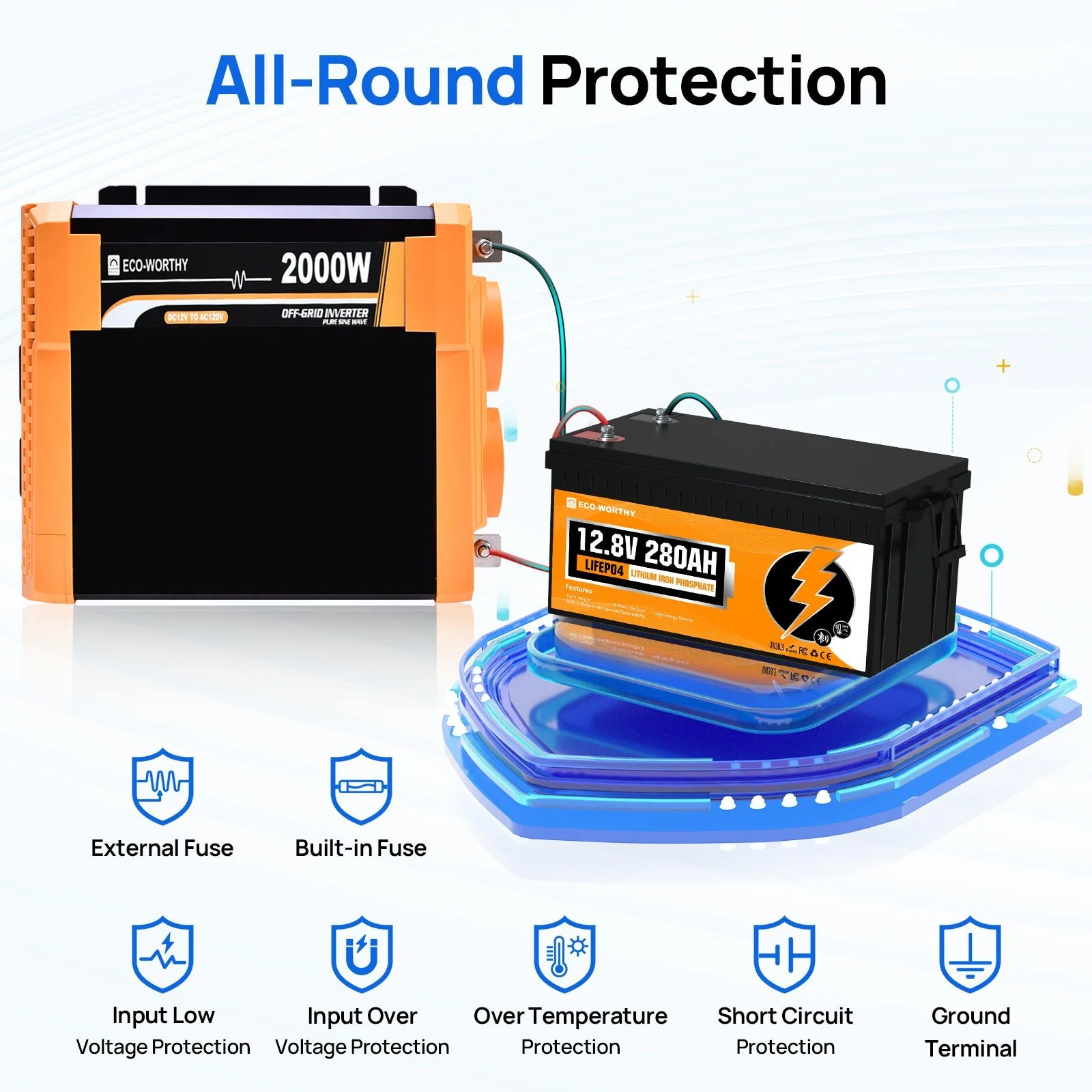 ECO-WORTHY 2000W Pure Sine Wave Inverter 12V to 120V AC with USB & Remote - Image 7