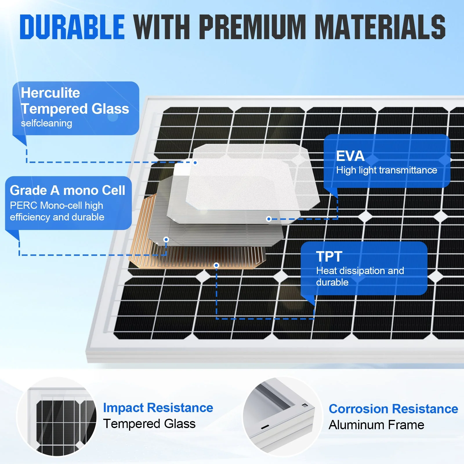 2340W 48V (12x195W) Complete MPPT Off Grid Solar Kit - Image 8