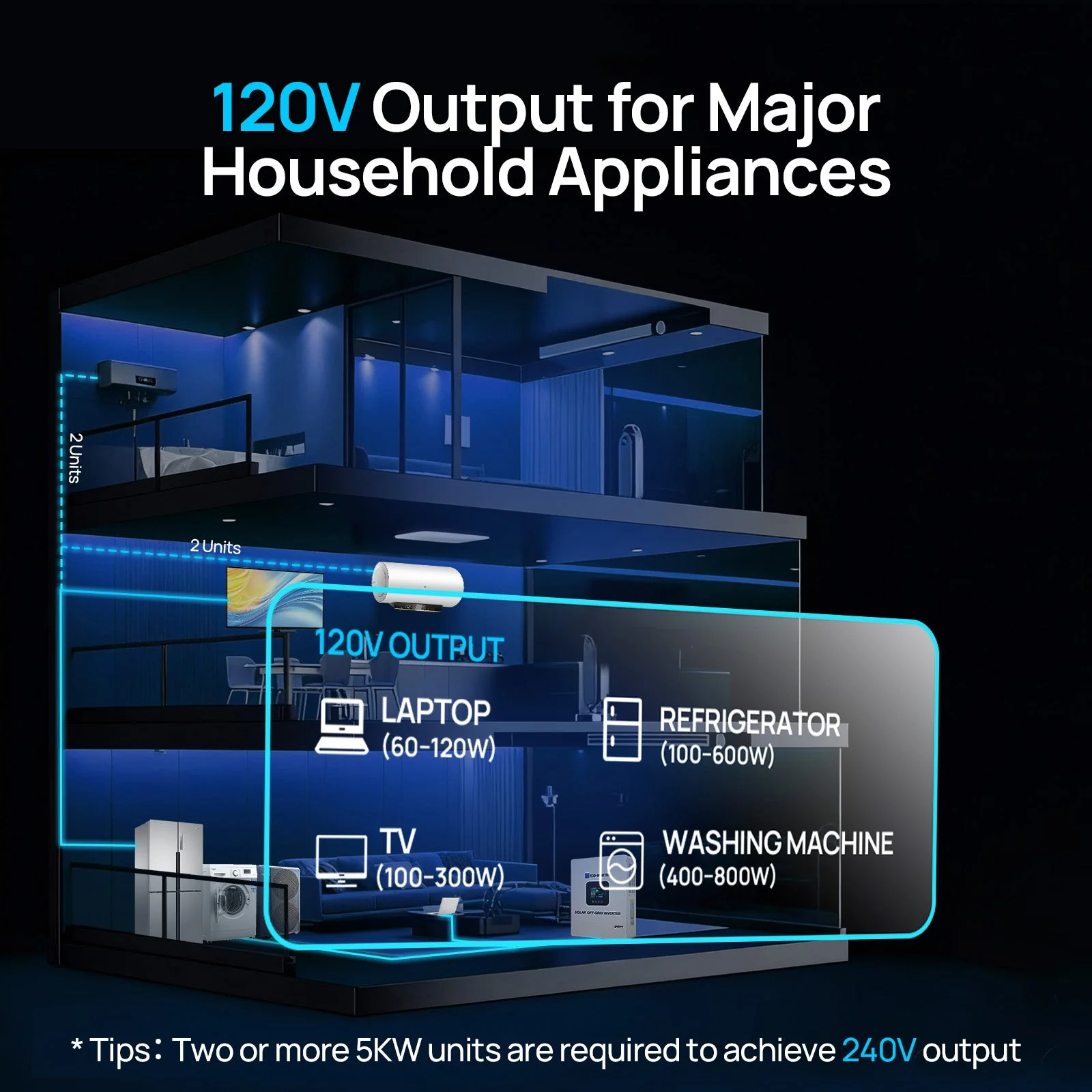5000W Solar Off-grid AIO Inverter, 48Vdc to 120Vac, 5500W@500V PV Input, UL1741 - Image 4