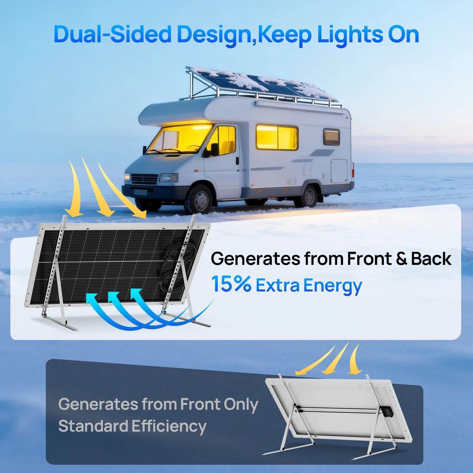 Eco-Worthy 100W 18V Monocrystalline Solar Panel High Efficiency Module RV Marine Boat Caravan Off Grid - Image 3