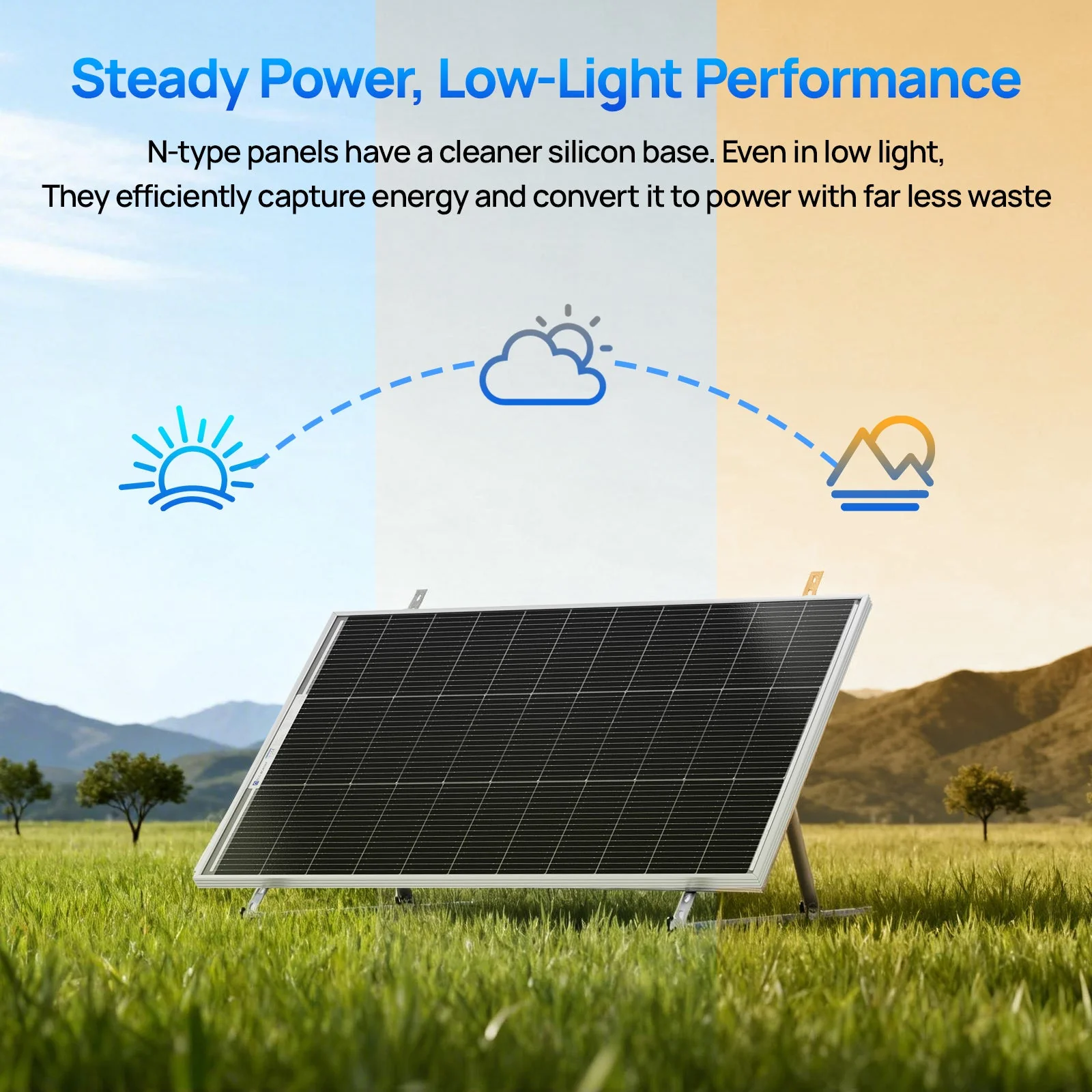 Eco-Worthy 100W 18V Monocrystalline Solar Panel High Efficiency Module RV Marine Boat Caravan Off Grid - Image 4