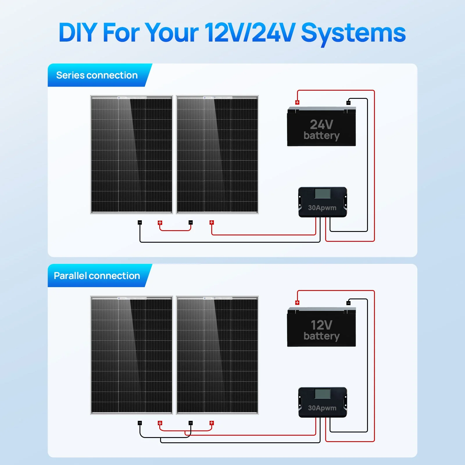 Eco-Worthy 100W 18V Monocrystalline Solar Panel High Efficiency Module RV Marine Boat Caravan Off Grid - Image 9
