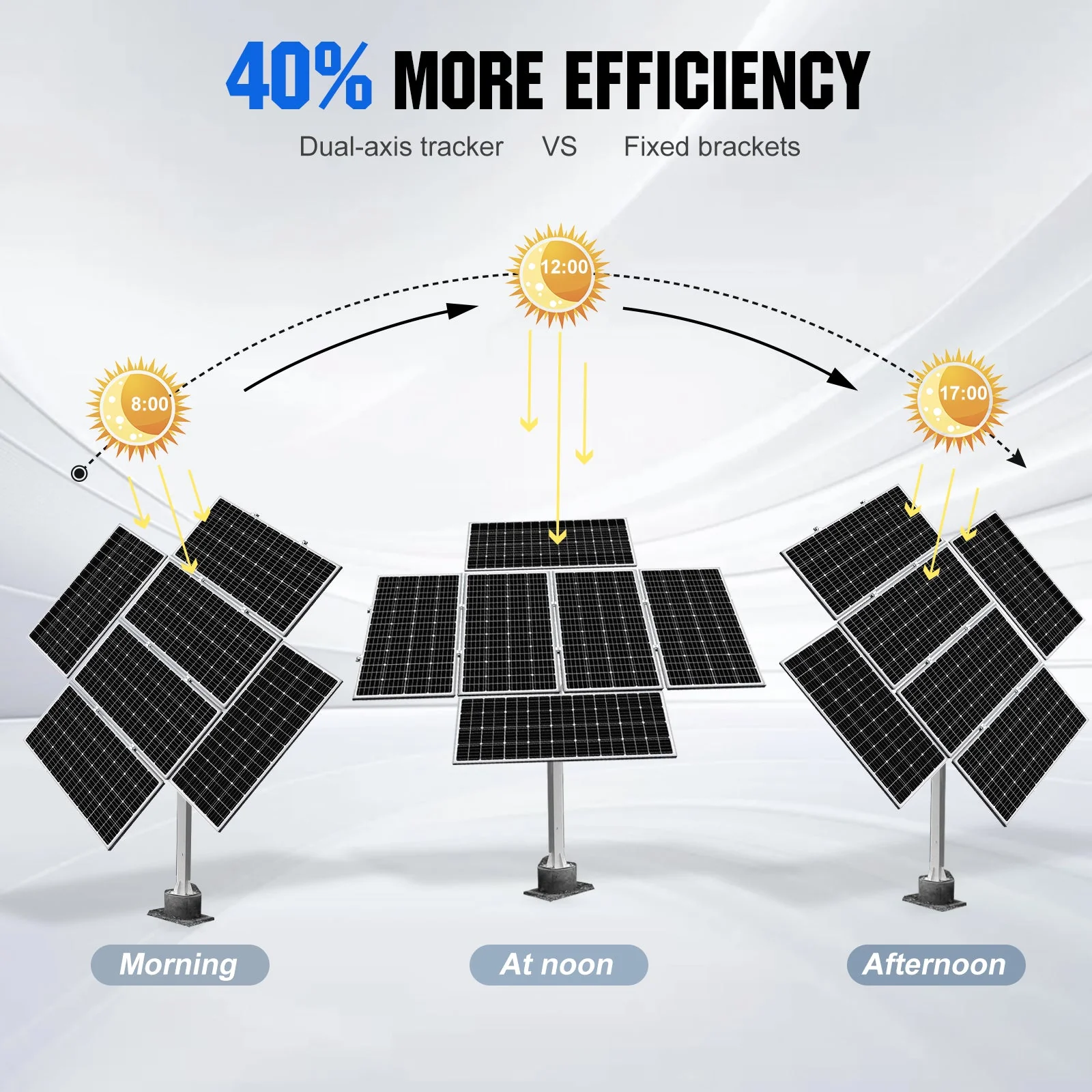Dual Axis Solar Tracker System - Image 5