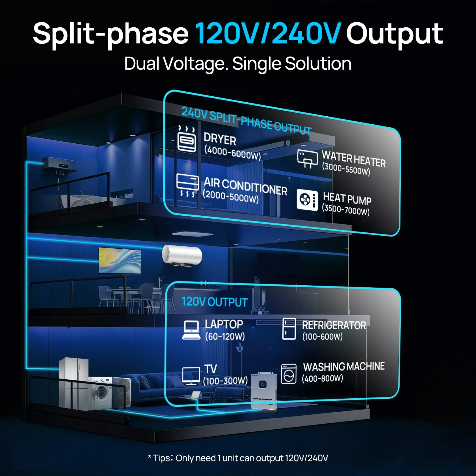 Eco-Worthy 10000W Solar Off-grid Split-phase AIO Inverter | 48Vdc to 120Vac/240Vac | 10000W@500V PV Input | UL 1741 - Image 6