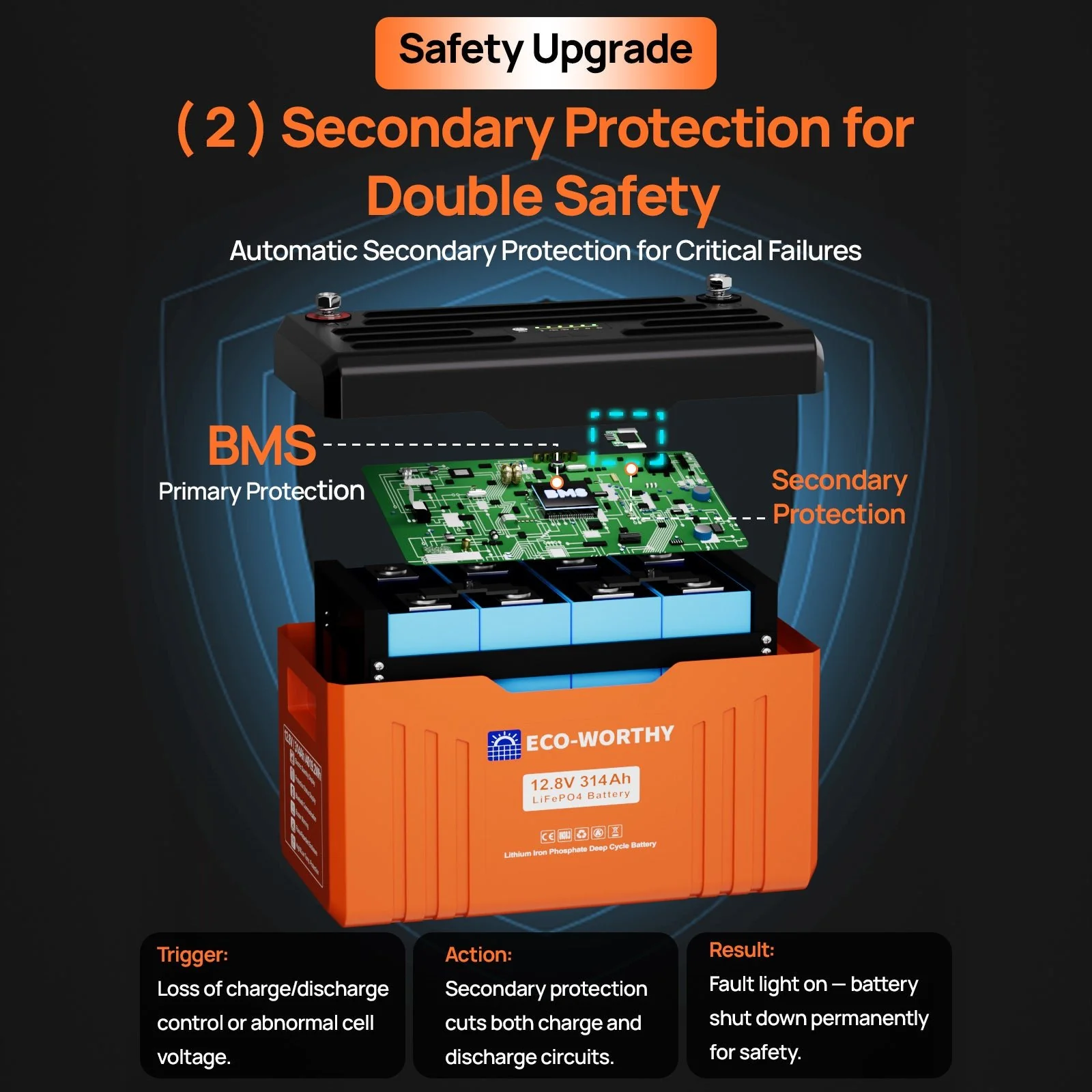 Eco-Worthy 12V 314Ah LiFePO4 Lithium Battery with SOC LEDs and Low-temp Protection - Image 6