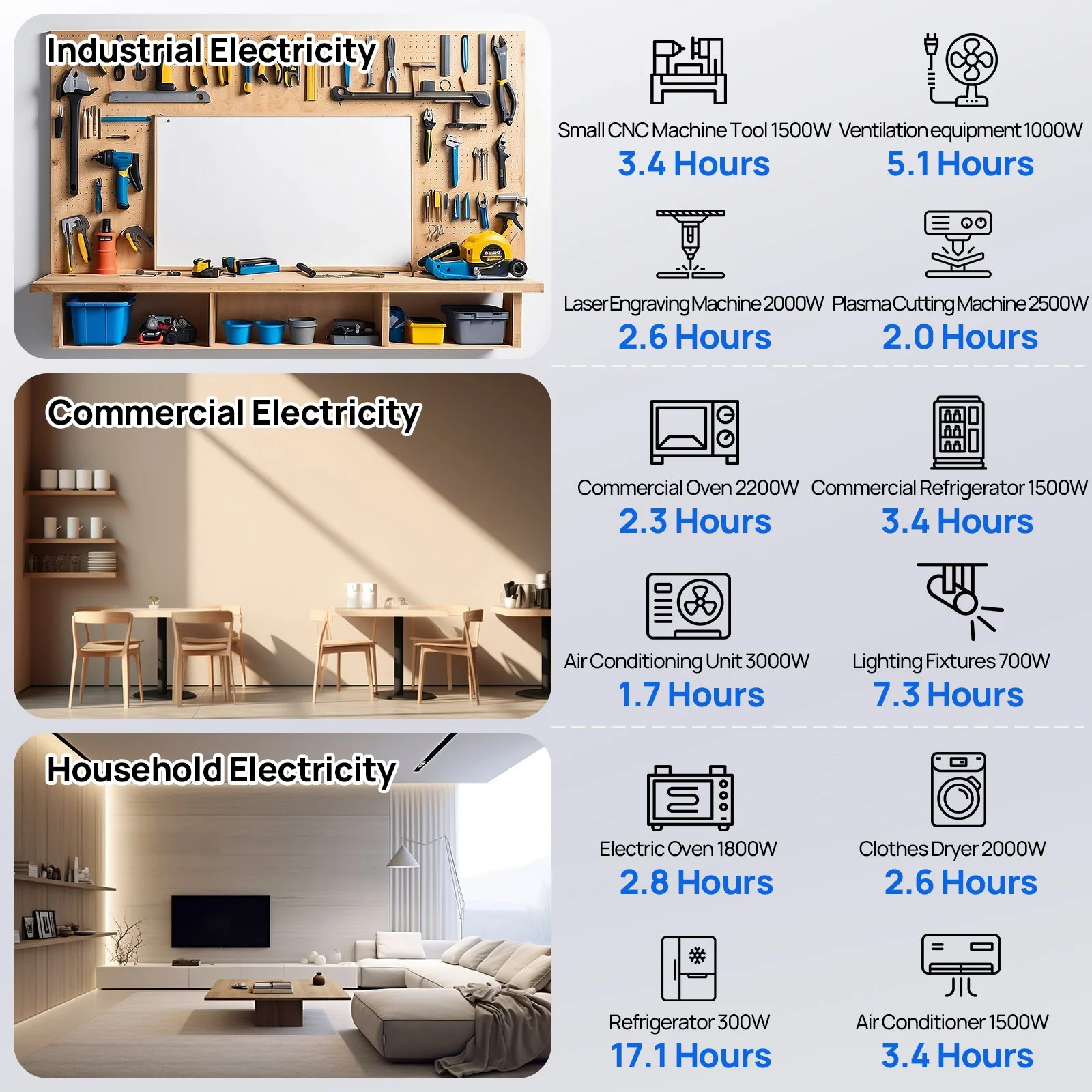 Eco-worthy Home Backup Power Bundle with 48V 100ah Battery and 10kW Inverter - Image 10