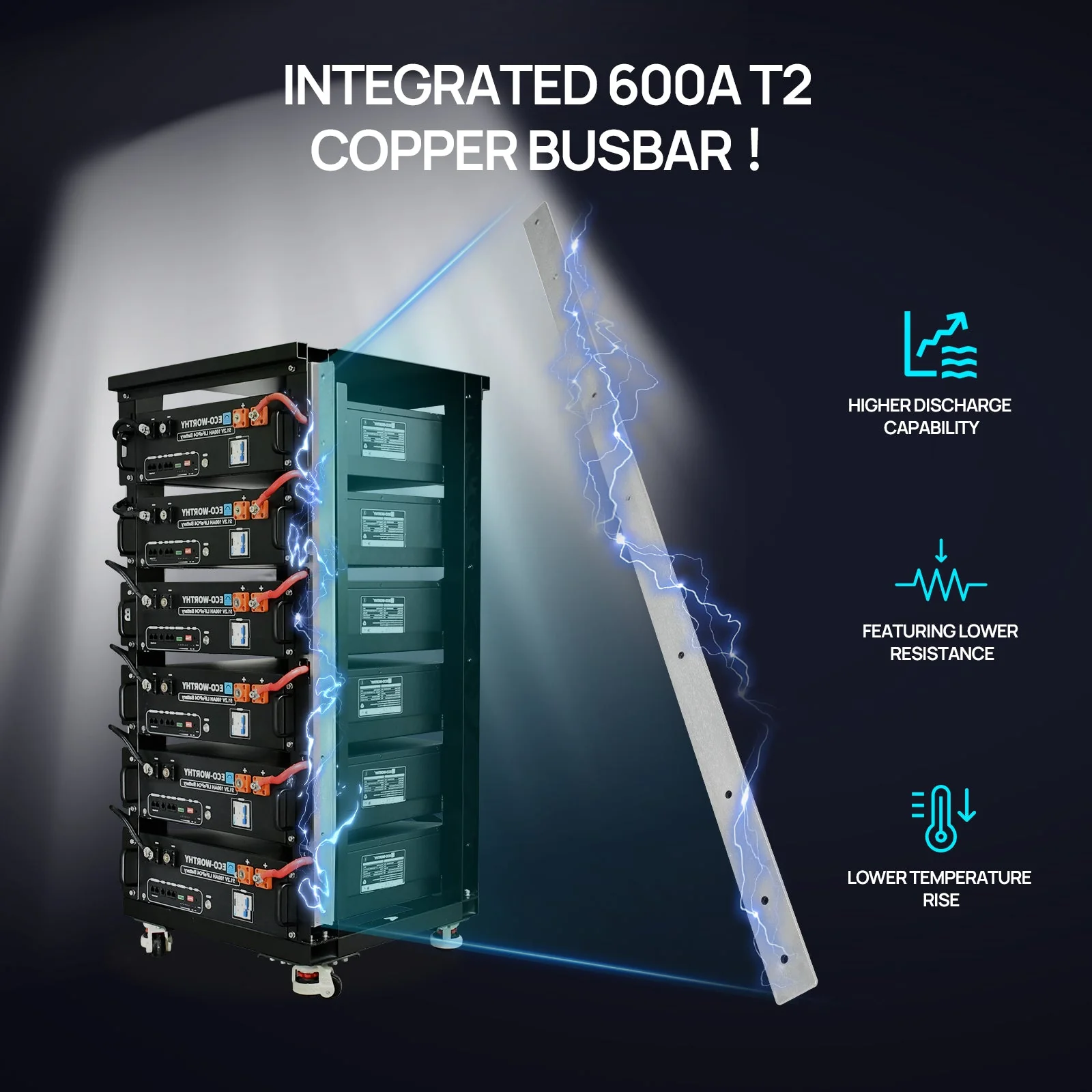 Eco-worthy Home Backup Power Bundle with 48V 100ah Battery and 10kW Inverter - Image 12