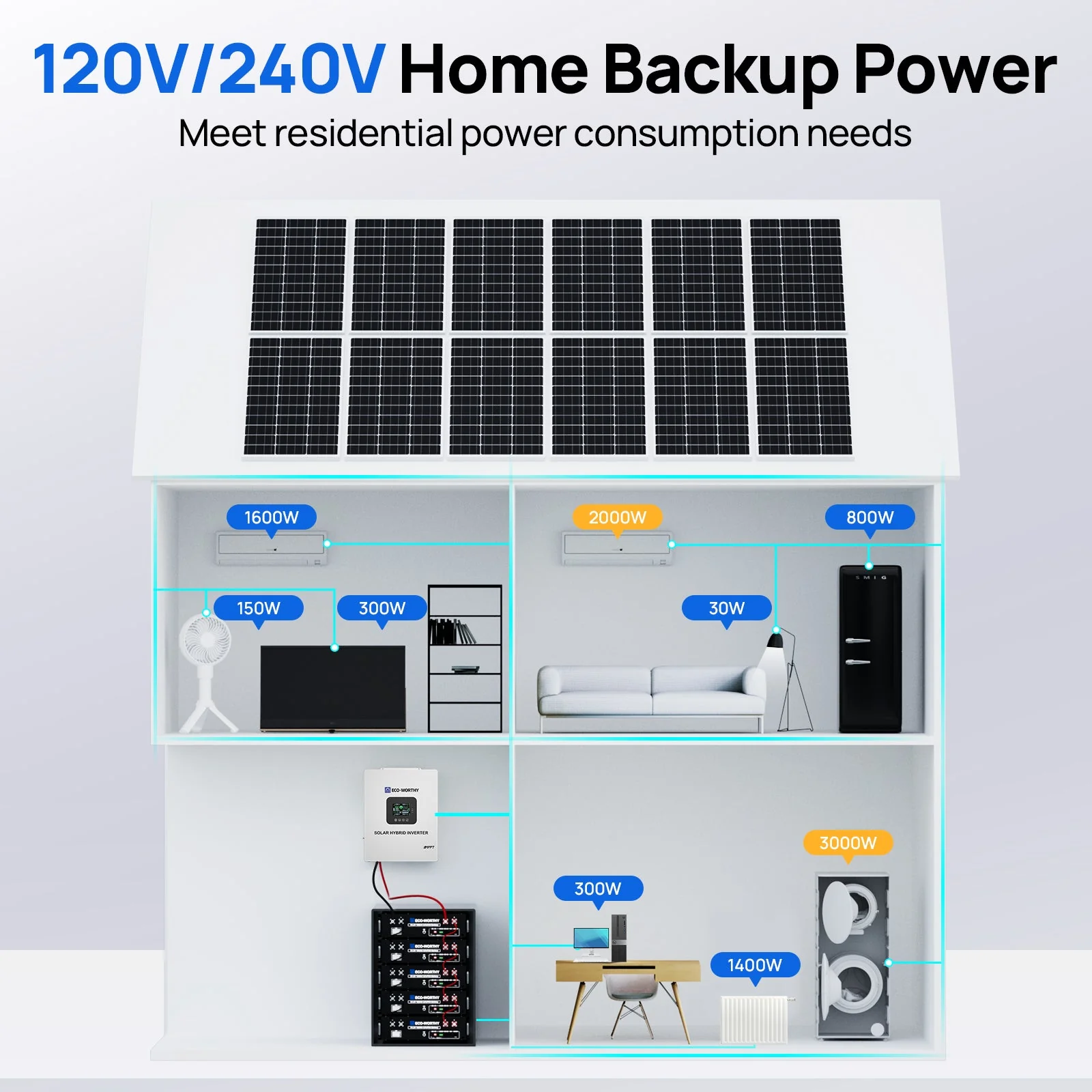 Eco-worthy Home Backup Power Bundle with 48V 100ah Battery and 10kW Inverter - Image 9