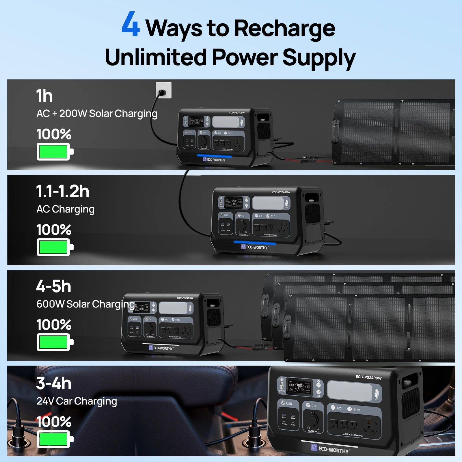 EcoWorthy 2400W Portable Power Station with 2048Wh Lithium Battery - Image 4