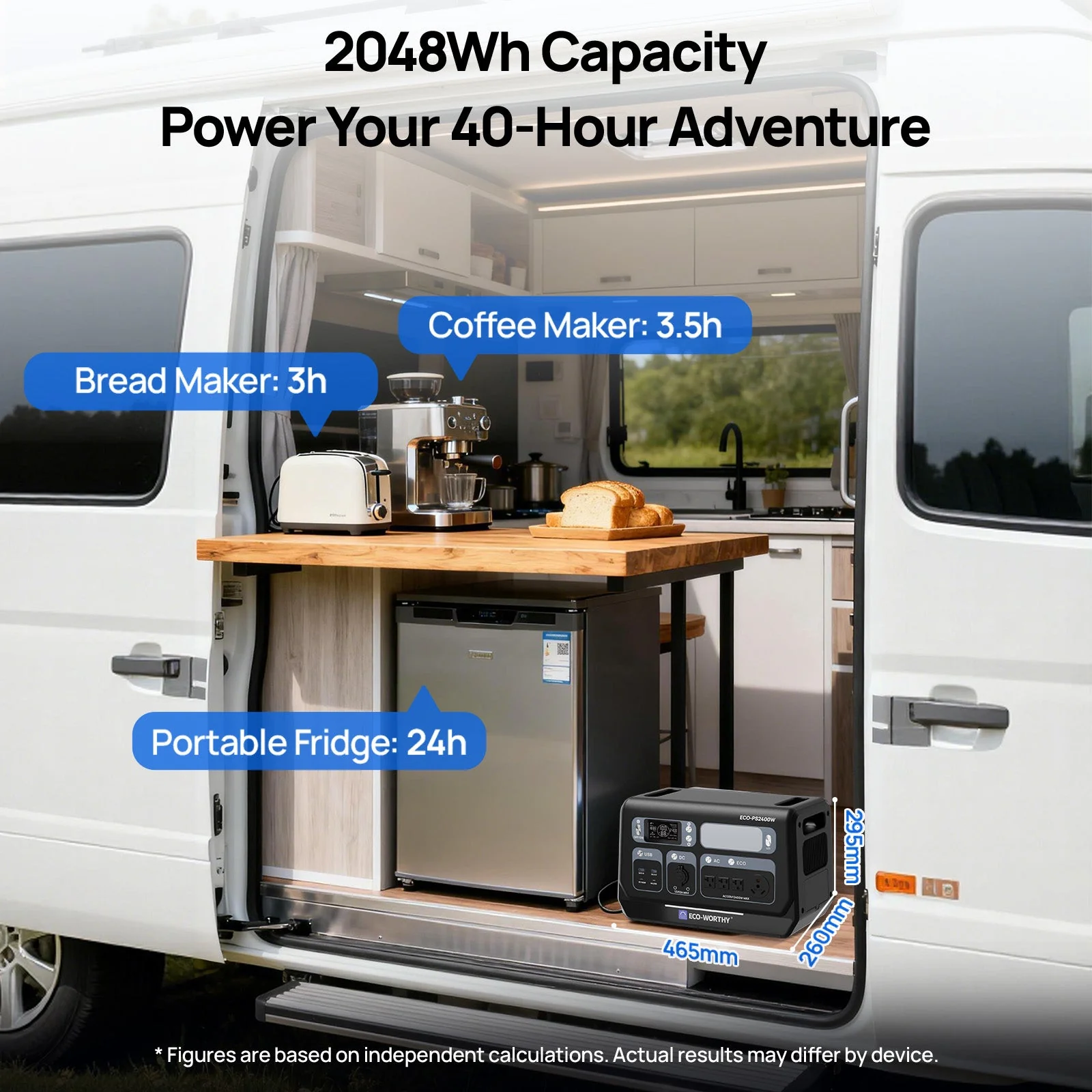 EcoWorthy 2400W Portable Power Station with 2048Wh Lithium Battery - Image 7