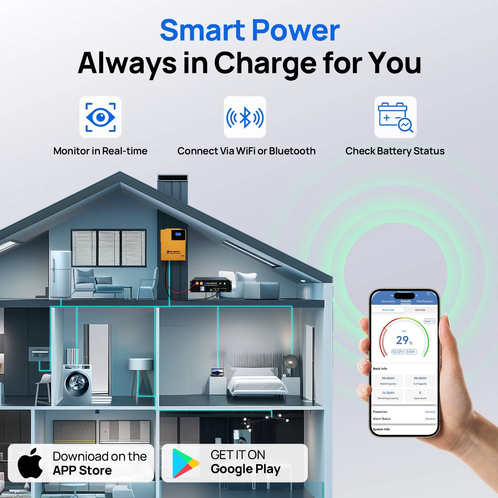 ECO-WORTHY 5.12KWh Home Backup Power With 48V 100Ah LiFePO4 And  3500W 48V Off-Grid Inverter - Image 8
