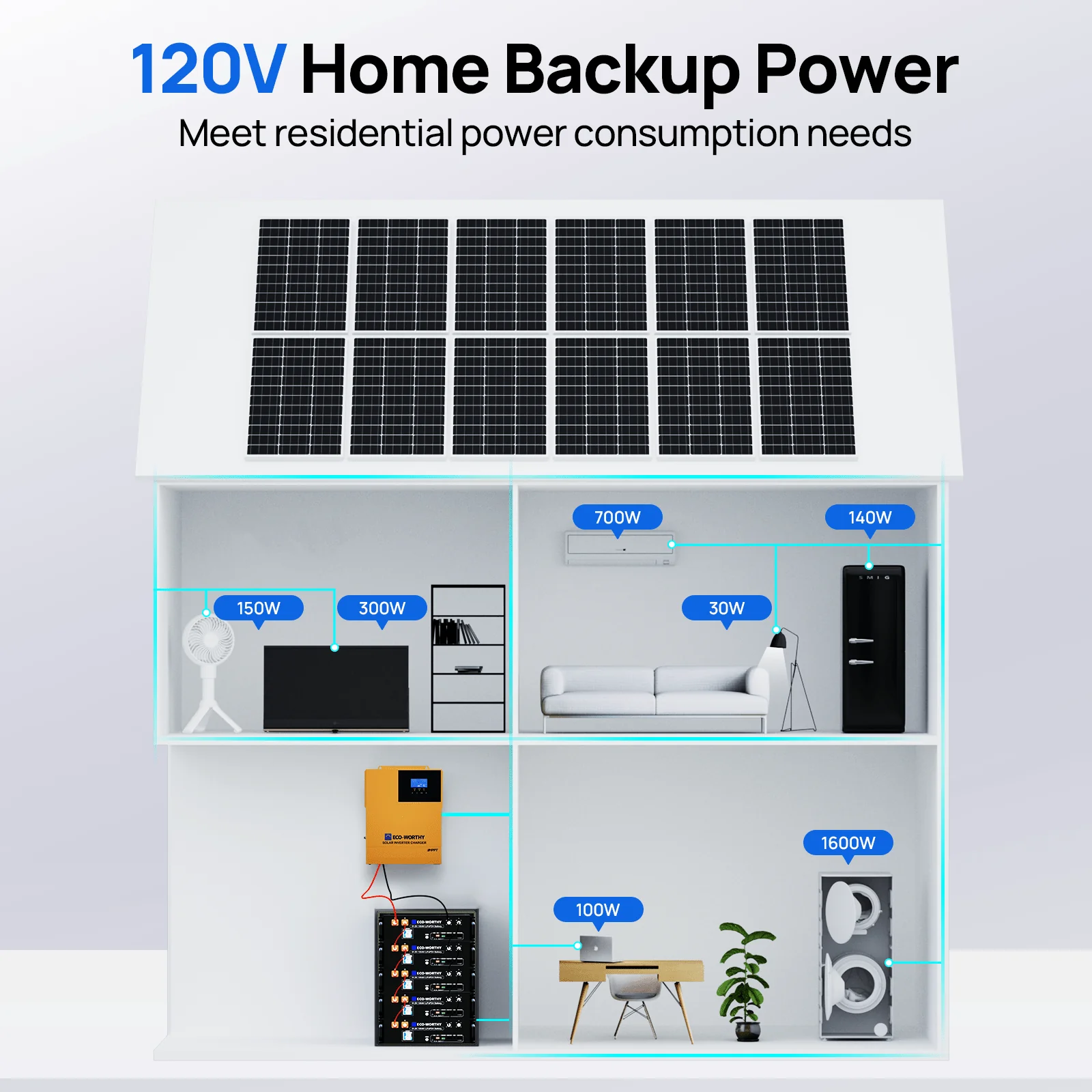 ECO-WORTHY 5.12KWh Home Backup Power With 48V 100Ah LiFePO4 And  3500W 48V Off-Grid Inverter - Image 9
