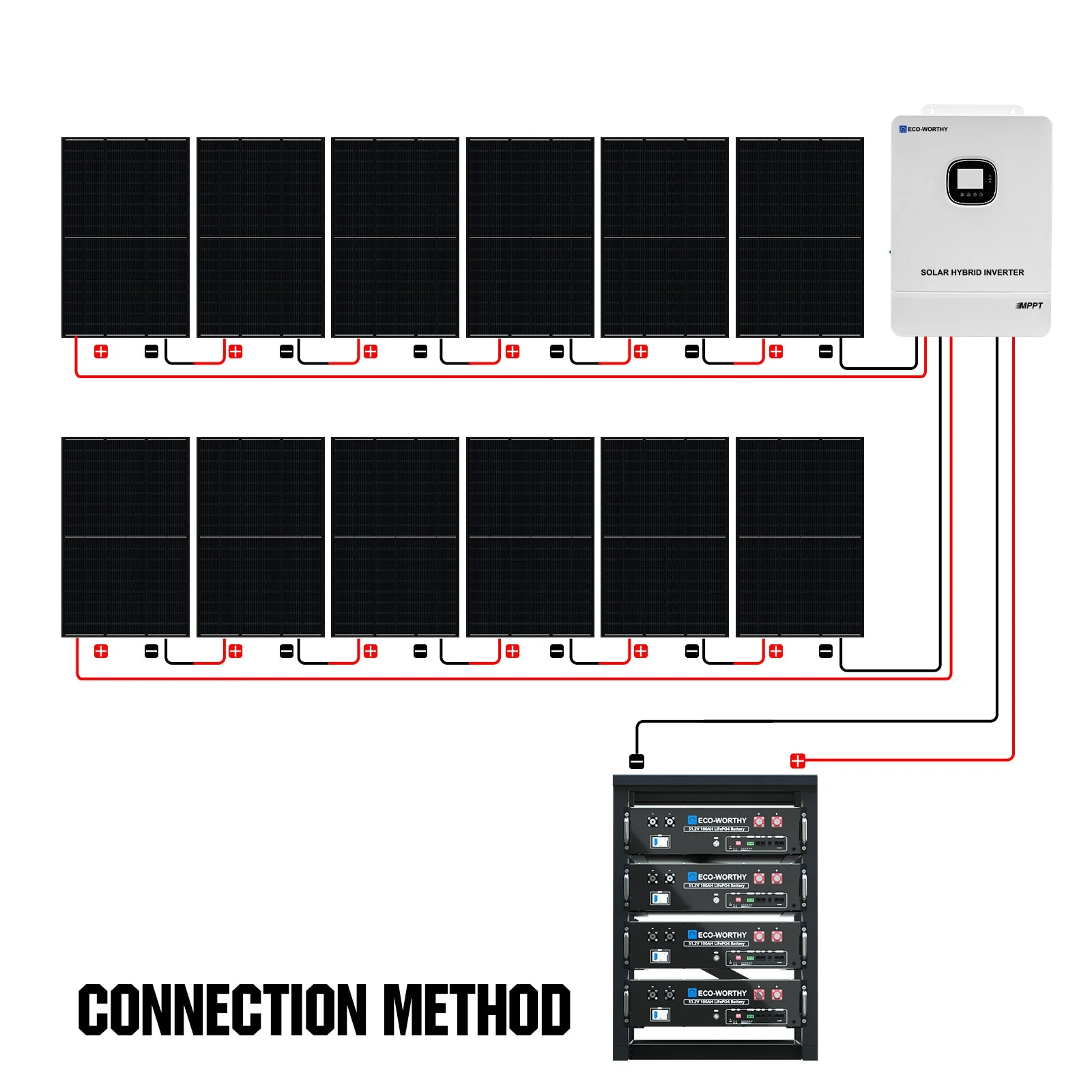 Eco-Worthy 10kw Complete Off-Grid Solar Power System |20.48kWh/61.44kWh Battery | 10000W 120/240V | 4920W/14760W PV - Image 11