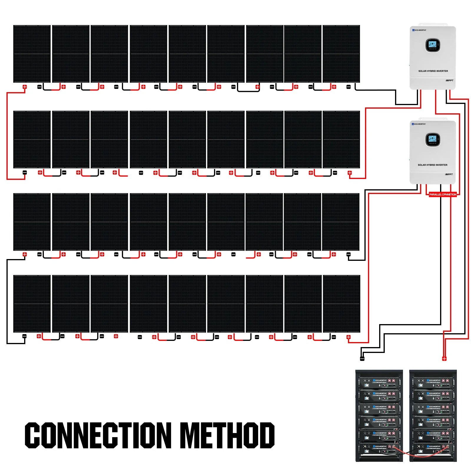 Eco-Worthy 10kw Complete Off-Grid Solar Power System |20.48kWh/61.44kWh Battery | 10000W 120/240V | 4920W/14760W PV - Image 12