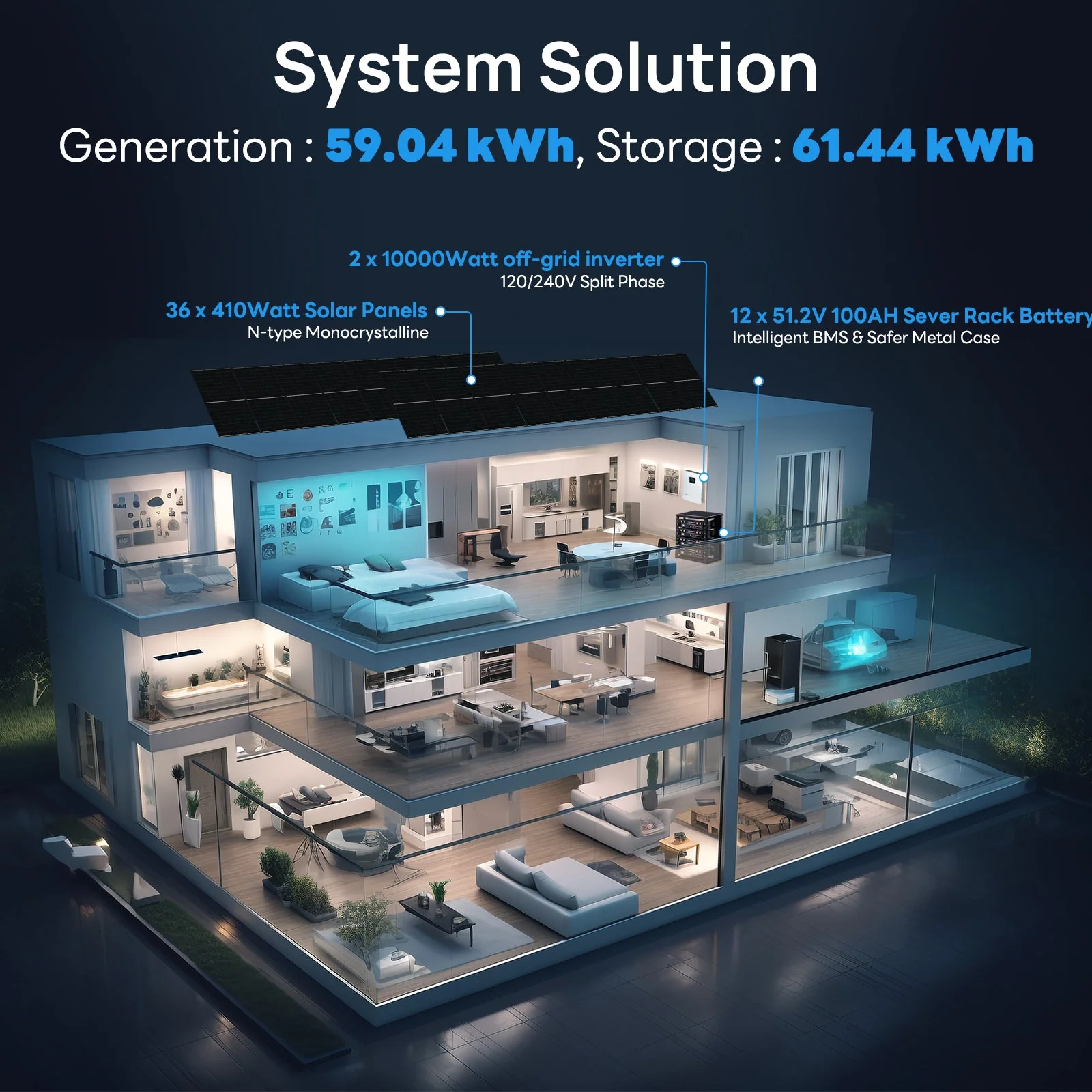 Eco-Worthy 10kw Complete Off-Grid Solar Power System |20.48kWh/61.44kWh Battery | 10000W 120/240V | 4920W/14760W PV - Image 4