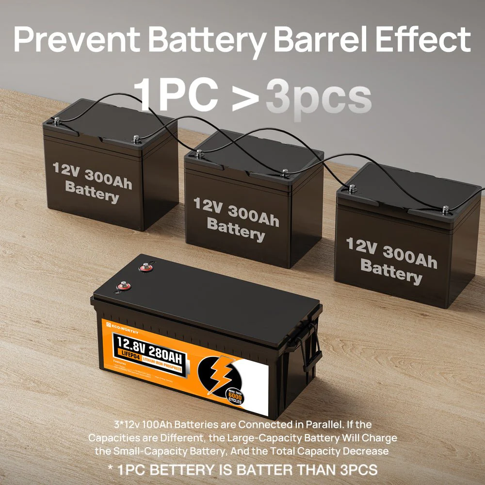 Eco-Worthy 12V 280Ah LiFePO4 Lithium Battery With Bluetooth and low-temp protection - Image 5