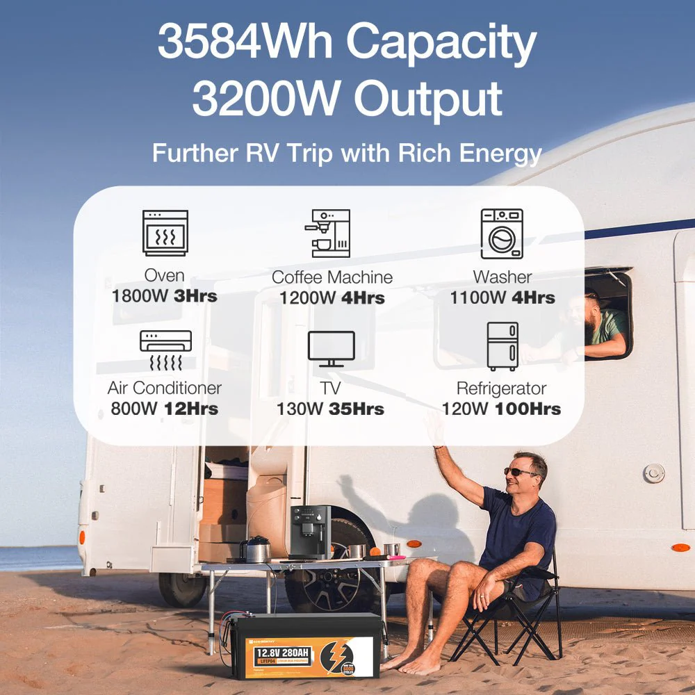 Eco-Worthy 12V 280Ah LiFePO4 Lithium Battery With Bluetooth and low-temp protection - Image 9