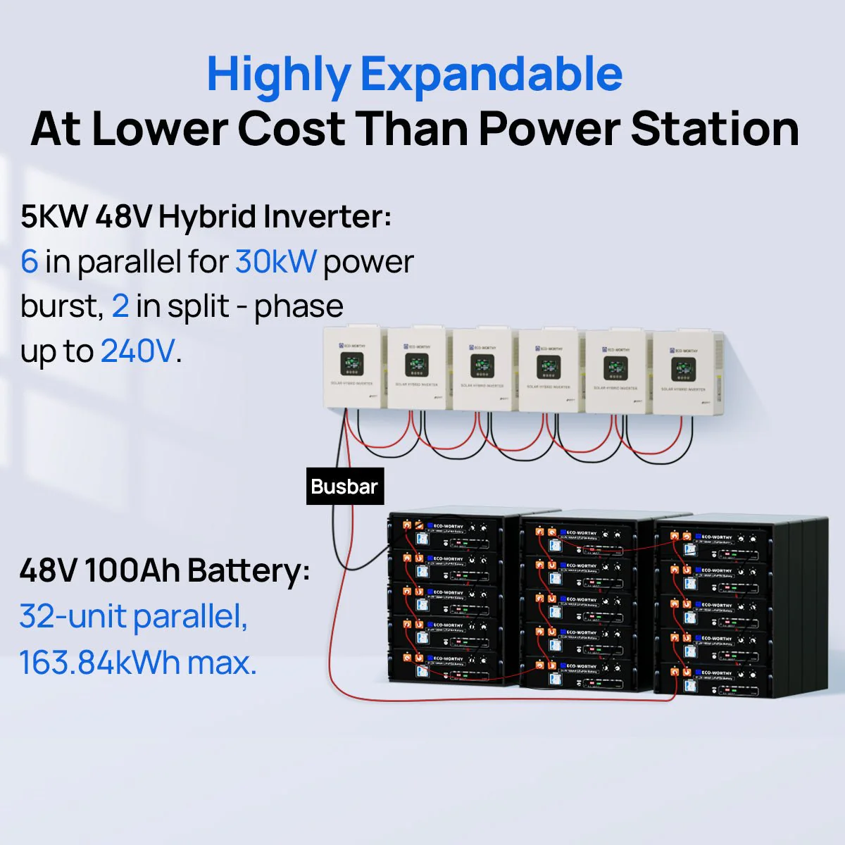 Eco-Worthy Off Grid Home Power Bundle | 5kW Inverter with 48V 100AH Server Rack Battery - Image 11