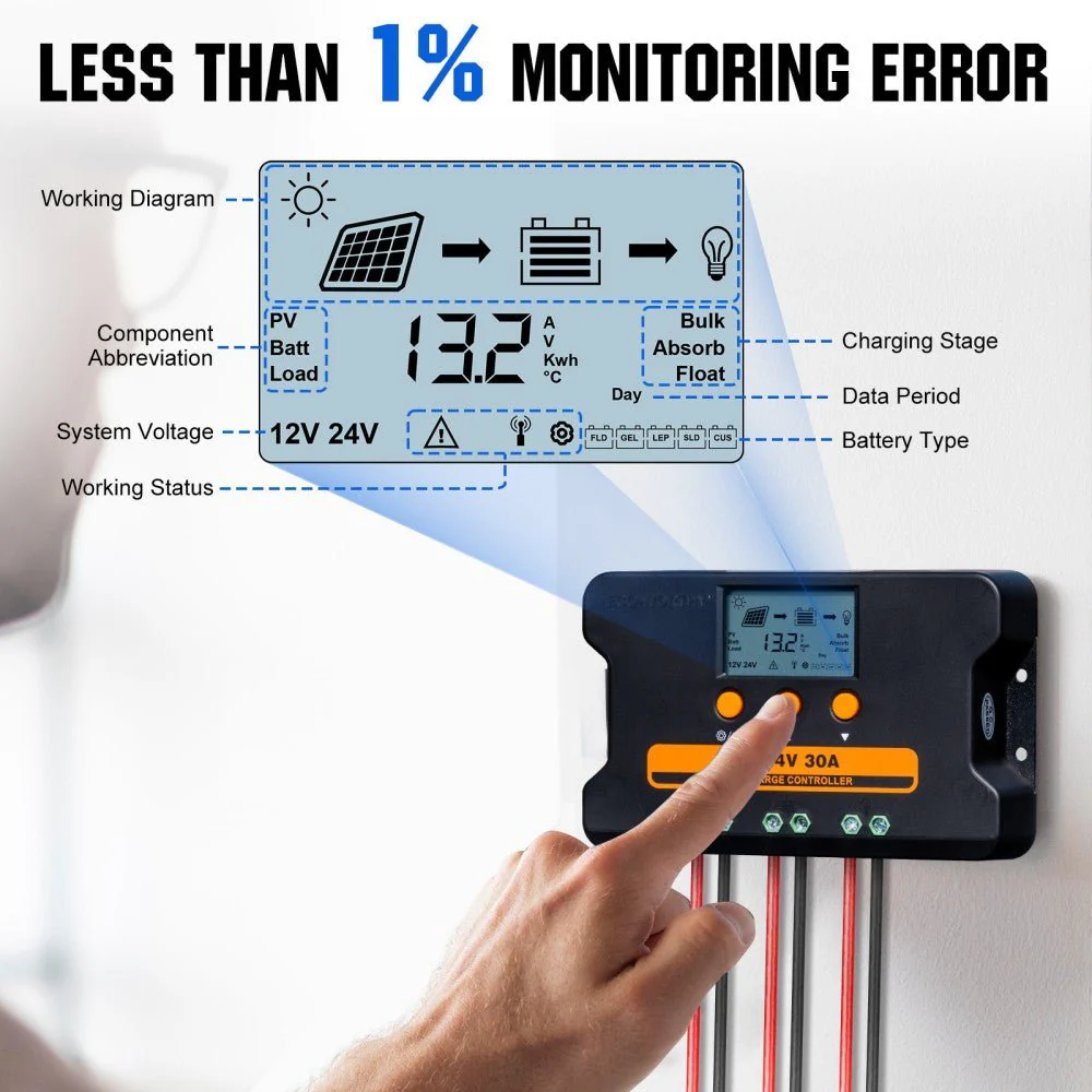 Upgraded 30A PWM Solar Charge Controller Regulator with Dual USB Port 12V/24V Autoswitch - Image 5